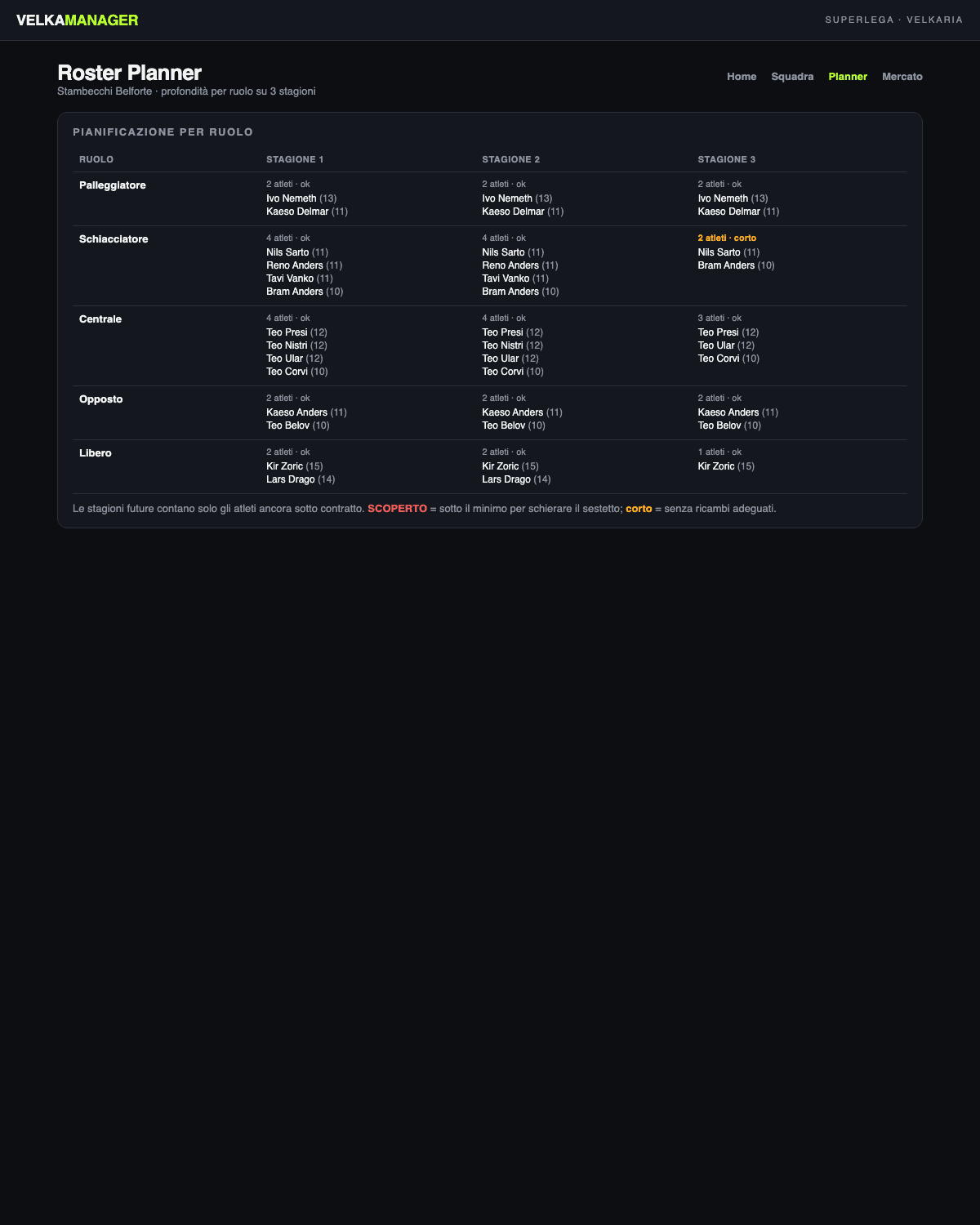 Roster planner di Velka Manager